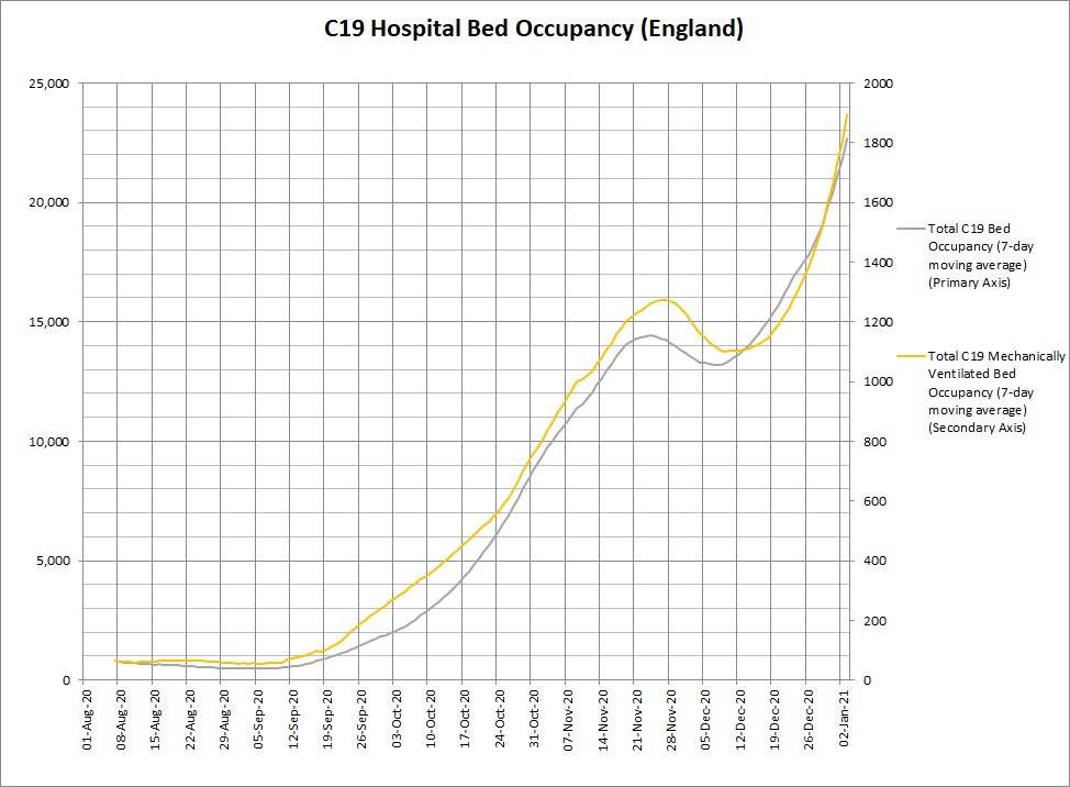 GreatStrides65's tweet photo. @AlexWhite1812 And for the benefit of those wearing knotted handerchiefs made out of tin-foil, here's the resultant impact on the NHS 👇 https://t.co/6hnM7Kss4h