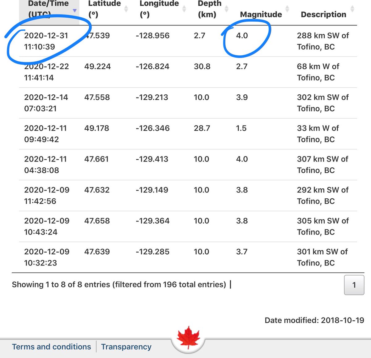 Want to show you something curious looking. Canada gvmt earthquake site shows all these earthquakes for Tofino, British Columbia with a big one News Years Eve. It was not in Tofino or very close to Tofino, it is closer to the . This is not showing on the USA earthquake site.