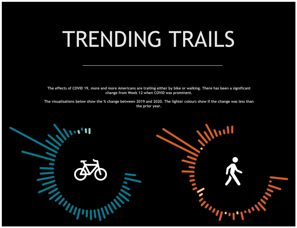 First #MakeoverMonday of 2021. I may have been inspired by <a href="/p_padham/">Priya Padham</a> amazing vizzes in regards to titles, can you tell? 

Link to Viz: public.tableau.com/profile/daisy.…

#datafam #tableau #dataviz