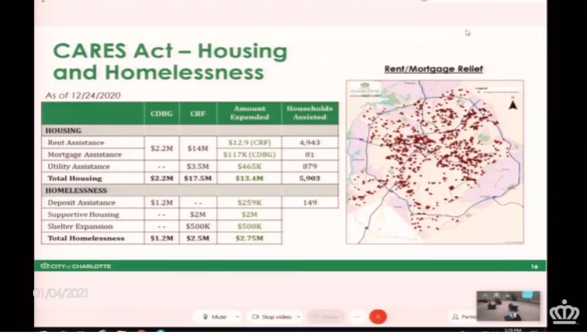 A look at how CARES Act money has been allocated in terms of housing and homelessness locally.