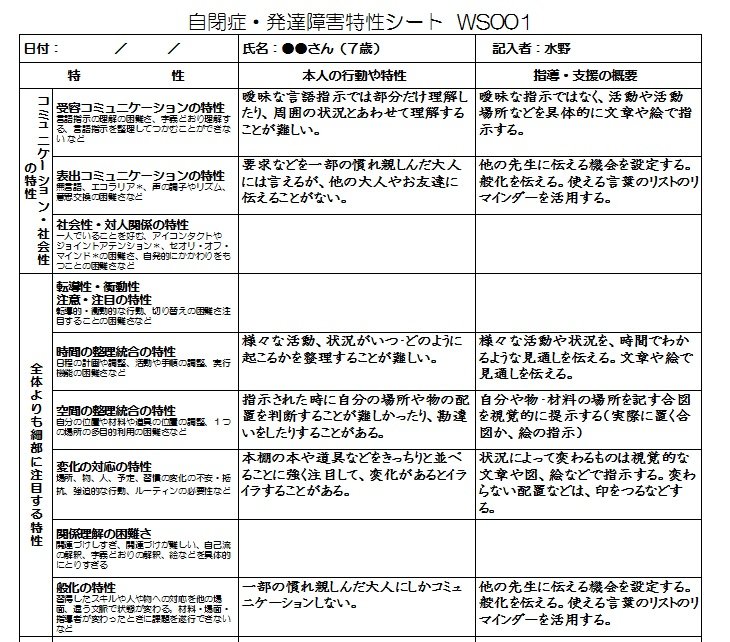 水野敦之 自閉症教育 支援コンサルタント On Twitter 書き出すのが近道です 自閉症の特性のアセスメント シェア歓迎です Https T Co N590iurk5y 特性のアセスメント 特性シートの記入について解説しています 自閉症 発達障害 フレームワークを活用した
