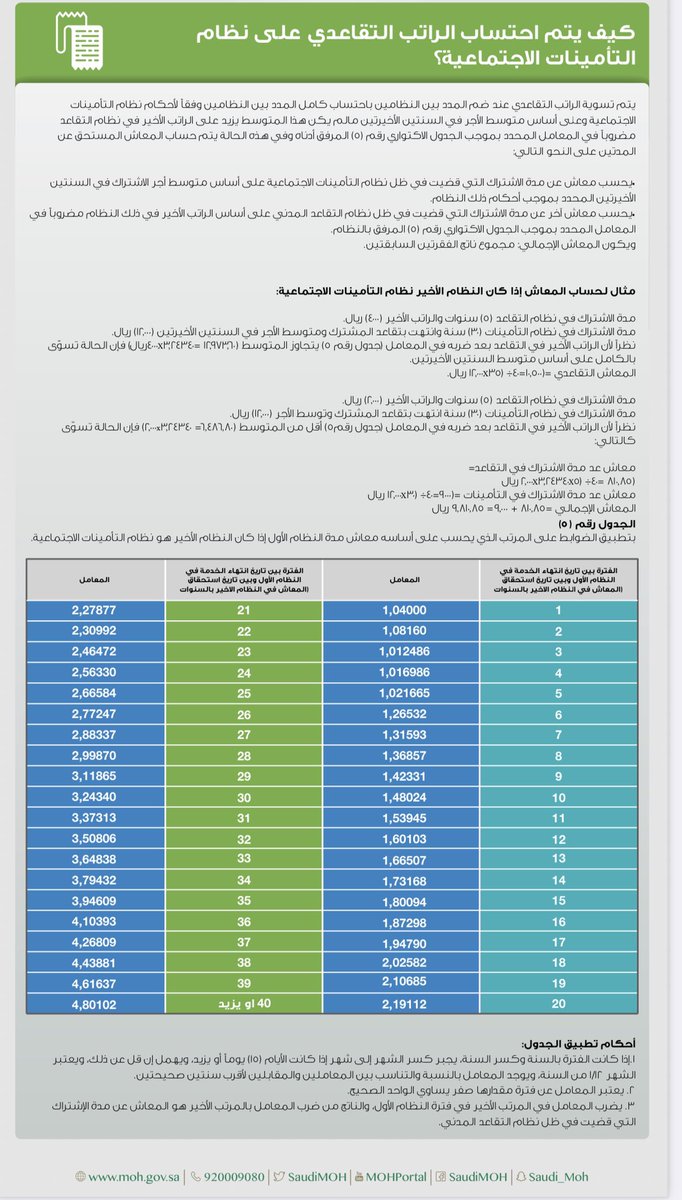 ﮼صالح،علي،أبو،شقرا tweet media