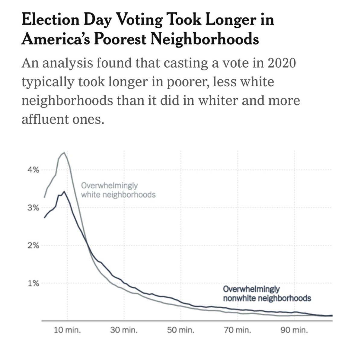 jasoneveritt's tweet image. This is the kind of voting irregularity we should be talking about.