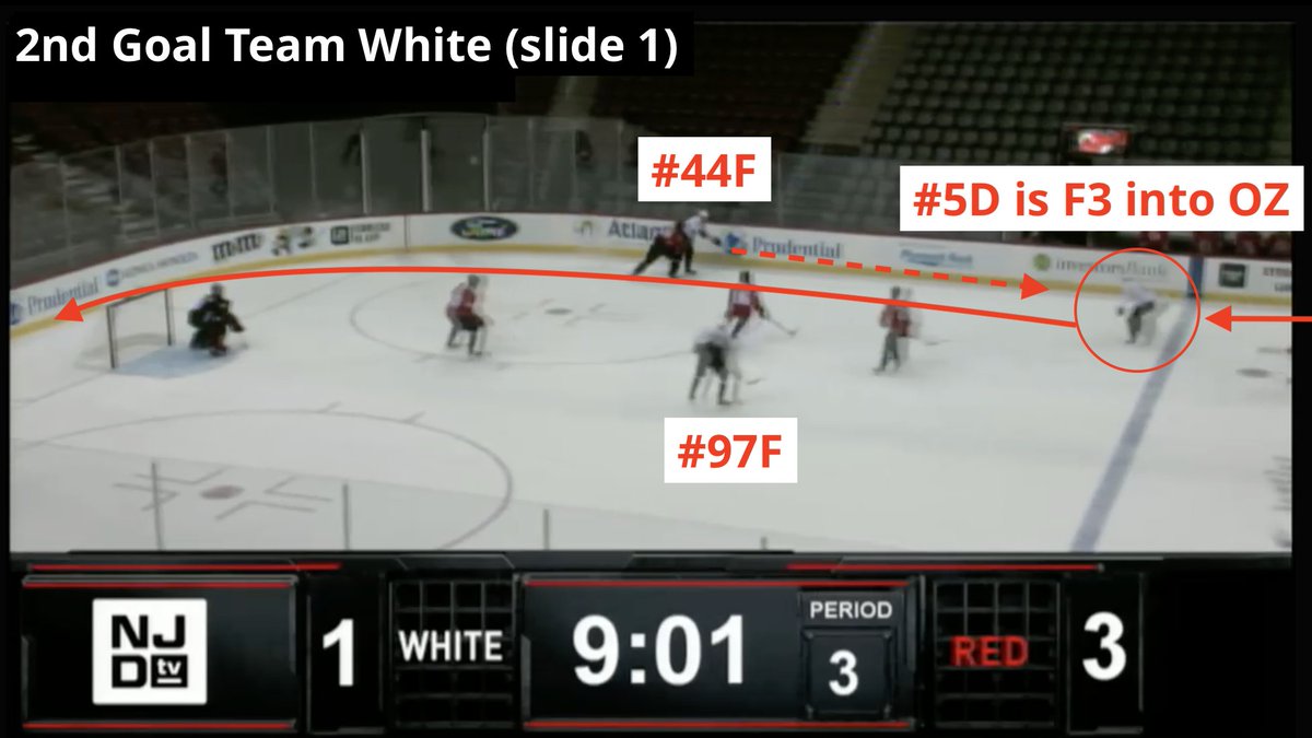 I will break down two  #NJDevils goals directly resulting from D men playing as "forwards". Both are great examples of how the D are consciously looking to continue OZ possession time and create offensive scoring chances under Coach Ruff.