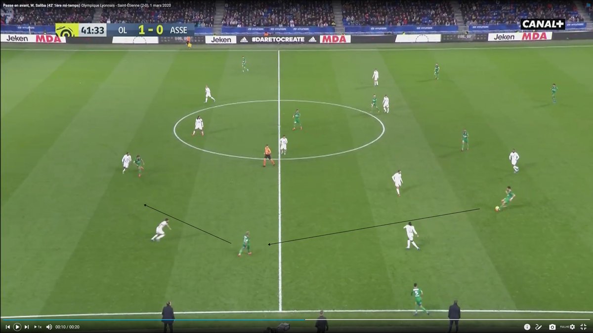 La conduiteOn l'a compris, Saliba est tout sauf un défenseur "neutre". Et quand il n'est pas pressé par la première ligne, il attaque l'espace balle au pied pour faire sortir les milieux adverses et ainsi ouvrir le jeu pour ses relayeurs.