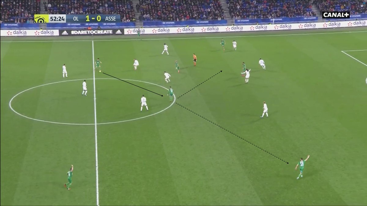 La conduiteOn l'a compris, Saliba est tout sauf un défenseur "neutre". Et quand il n'est pas pressé par la première ligne, il attaque l'espace balle au pied pour faire sortir les milieux adverses et ainsi ouvrir le jeu pour ses relayeurs.
