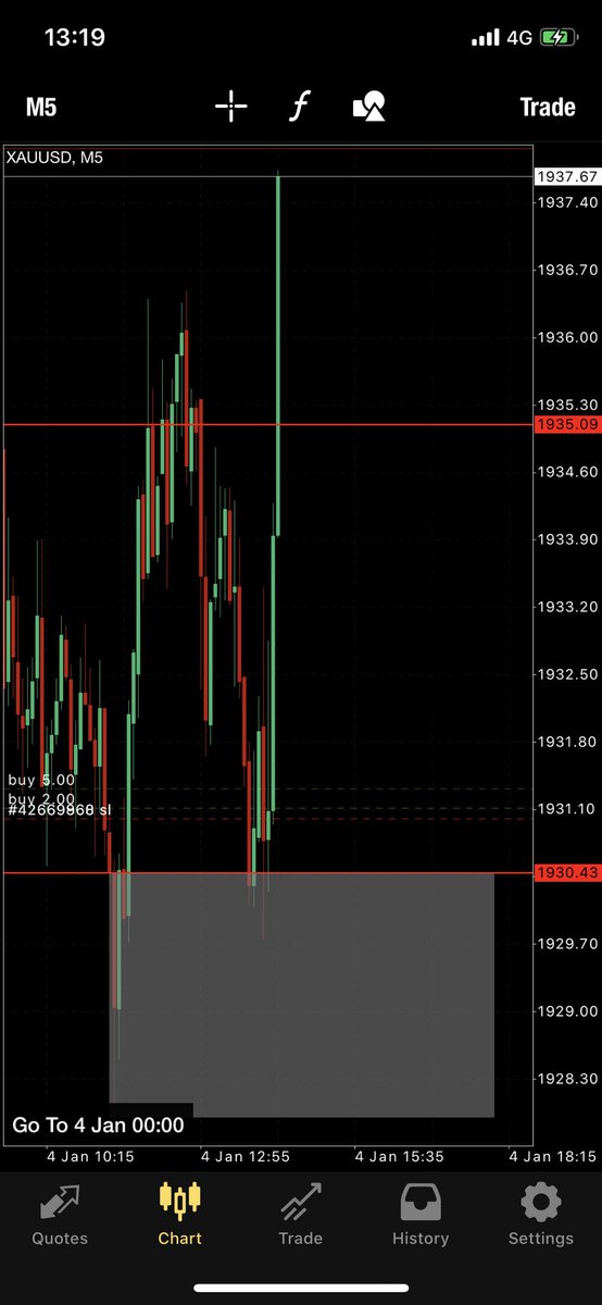 _GhostflowX's tweet photo. Gold Buys 🚀 #XAUUSD https://t.co/GfQ3fkWUa7