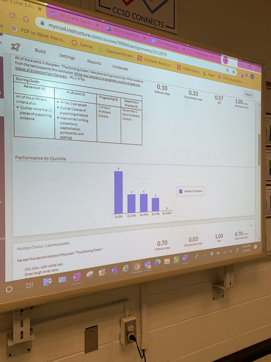PD on our new PLC format is going great! <a href="/MRESCougars/">Mountain Road Elem</a> <a href="/CCSD_PD/">Prof Dev</a>