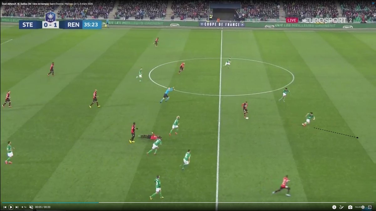 1/ Le décalage est fait mais il reste aligné et patient attend de connaitre la décision de son adversaire2/ Son joueur reçoit la balle, mais il n'intervient pas, car il a pris l'info sur l'ailier qui attaque la profondeur3/ Amène le joueur vers l'ext4/ Récupération