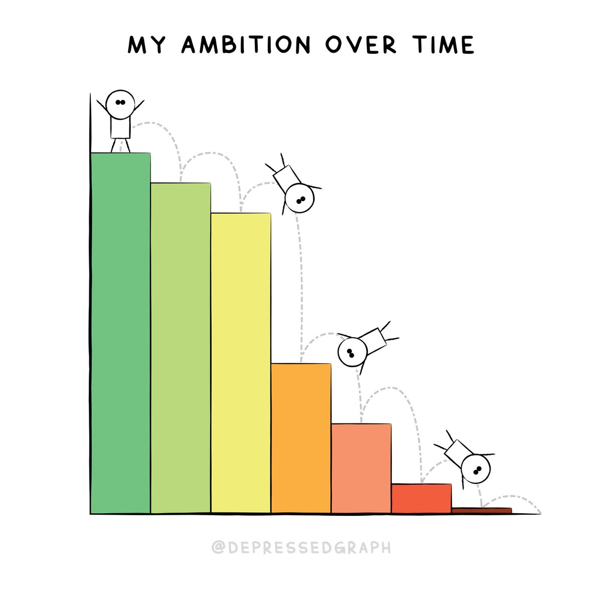 graphing my depression (@depressedgraph) on Twitter photo  graphing my depression (@depressedgraph) on Twitter photo