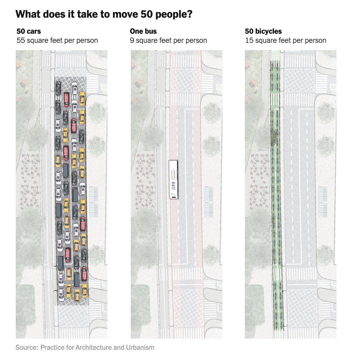 You're not stuck in traffic. You are traffic.