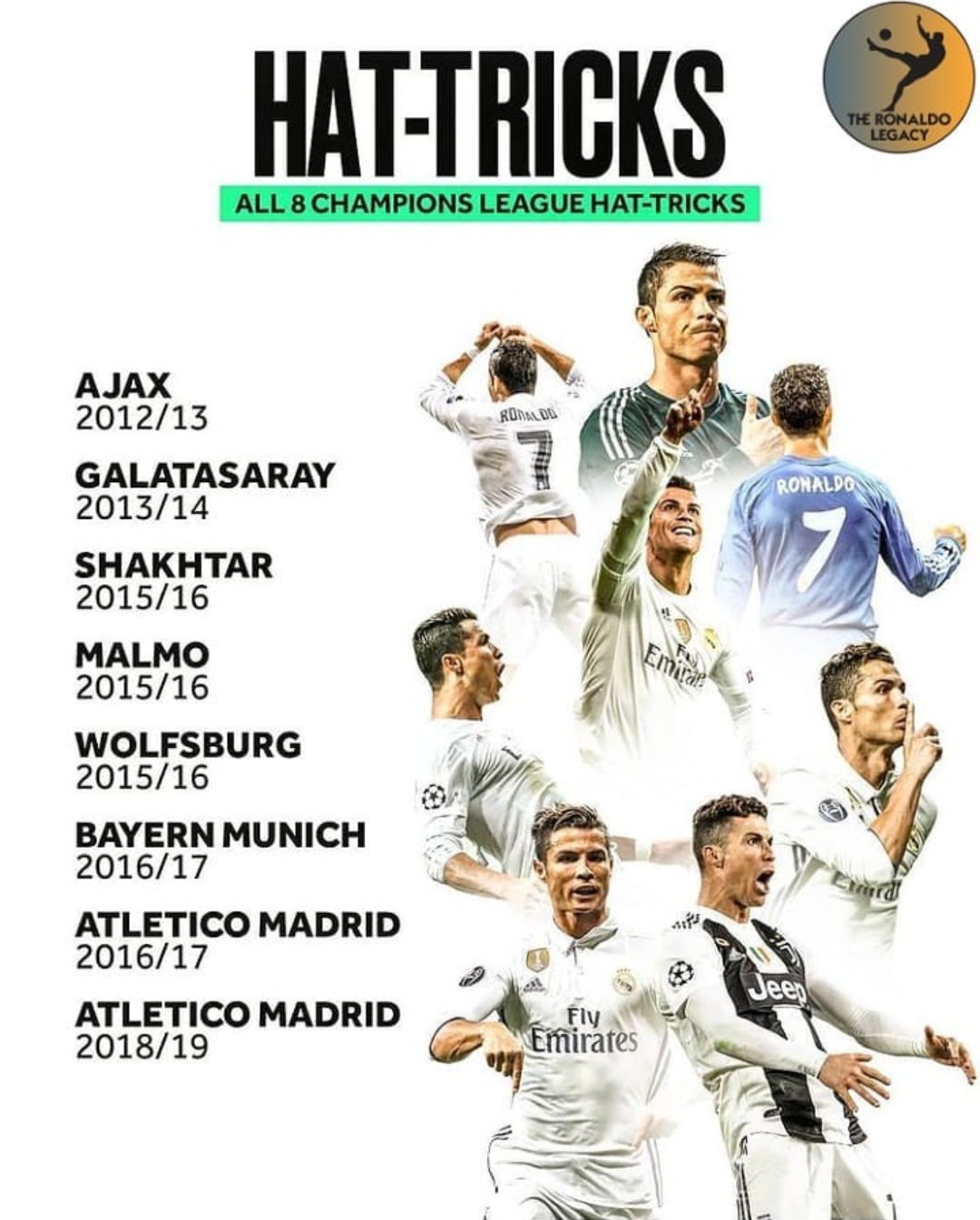 Hat trick hotsell champions league