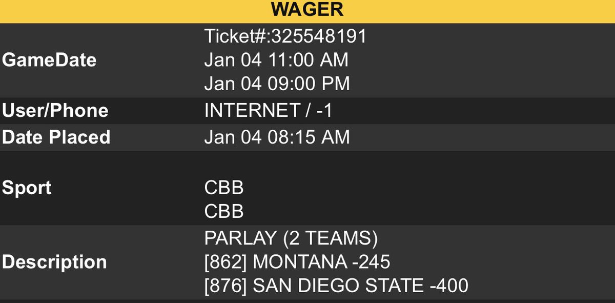 fadethejoes's tweet photo. Light day today. Might have one more play depending on line movement but just rolling with SDSU as the last leg of my parlays today. https://t.co/0l9l4Elntf