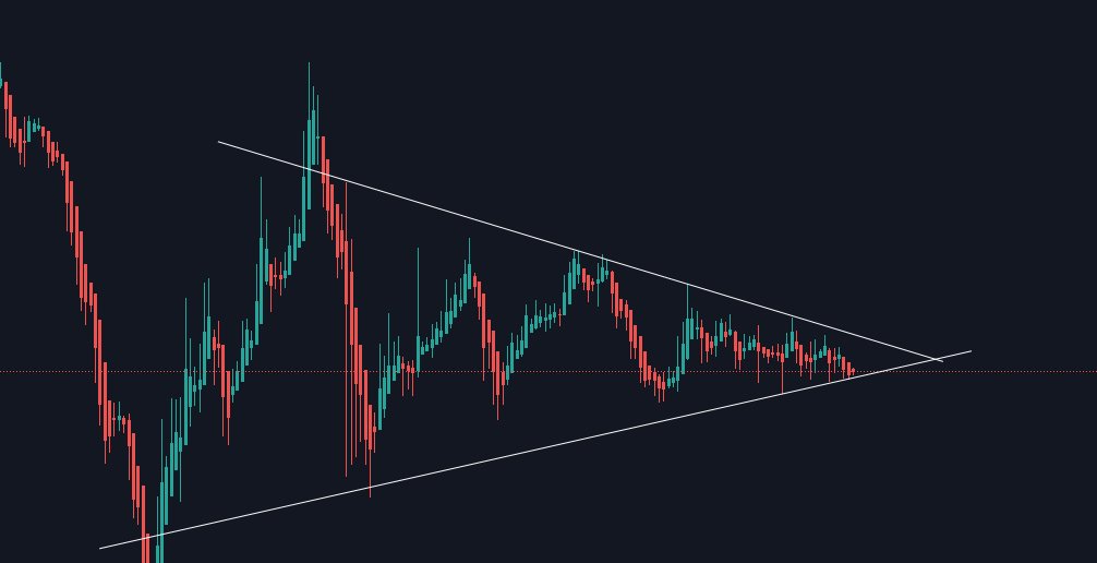 _CoinMan_'s tweet image. dominance