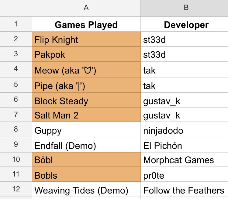 Gonna keep track of all the games I play this year—and all of the cool game developers that make them!If it’s highlighted in orange, that means I beat it! 