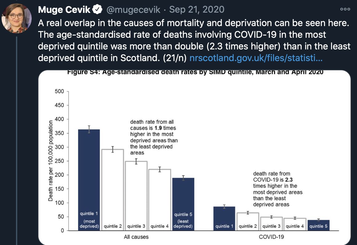 So, key workers (10 million people) are the worst affected by the virus during no restrictions (March), during tiers, & during lockdown. They are also some of the most impacted by the collateral damage of restrictions, & have gone through significant social & economic harms.3/