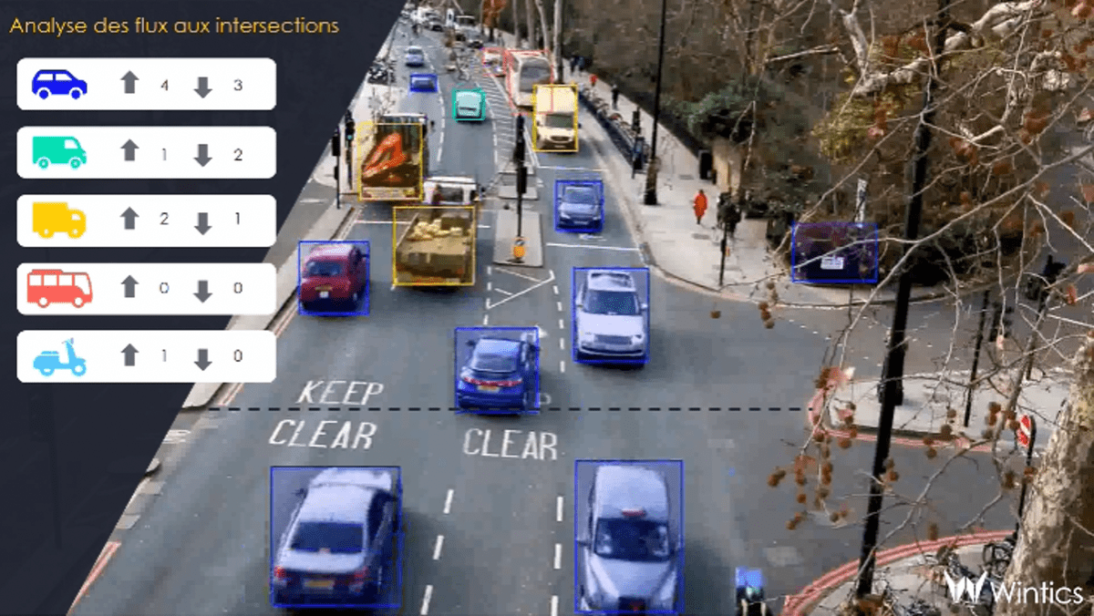 Transformer les vidéos issues des caméras urbaines en indicateurs de mobilité, c'est la mission de @WinticsAI accompagné par @VillageCAParis et @FlyTheNest_team buff.ly/3pSXP1H