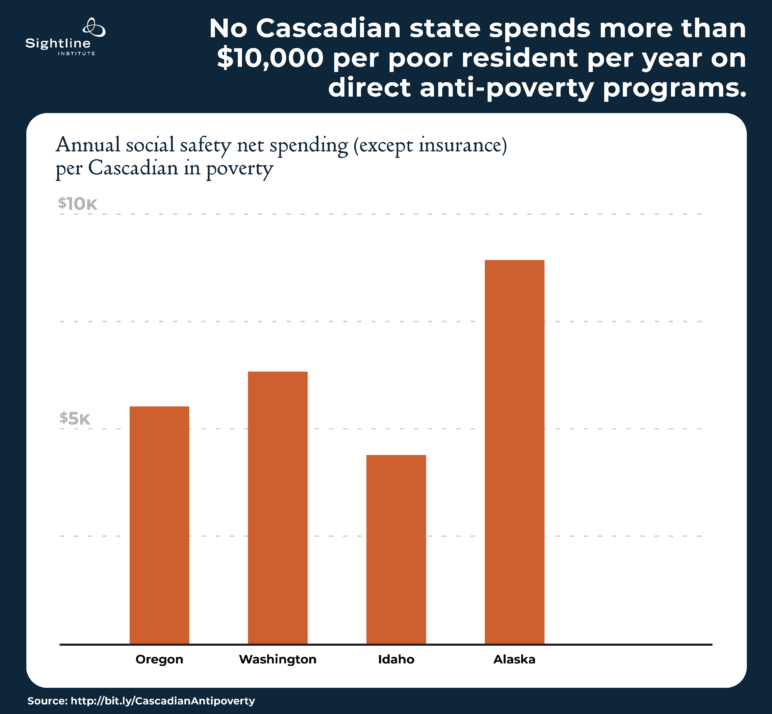 Here's a simpler version of that chart: