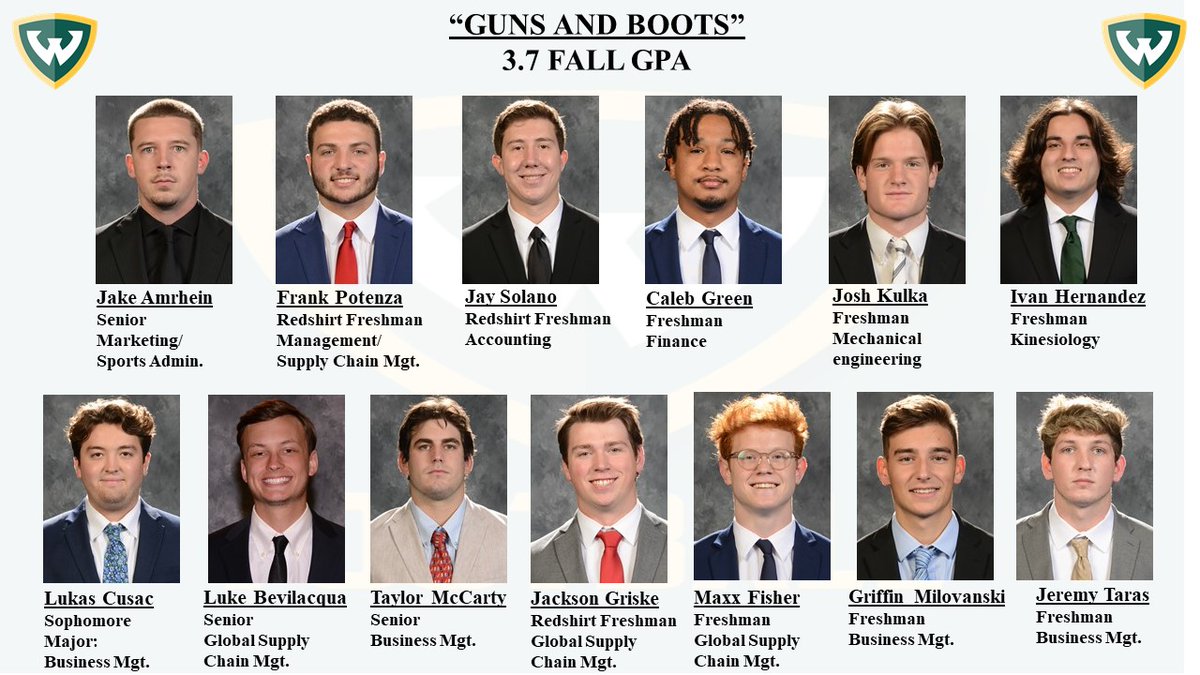 I'm extremely proud of the quarterbacks and specialists unit for their hard work and resilience on the field and in the classroom for the Fall 2020 semester.  They continue to face adversity head-on during these unprecedented times.  #ChopWoodCarryWater #OneWarrior