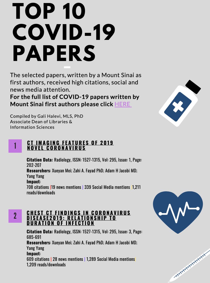 BioMedical Engineering and Imaging Institute (@bmeiisinai) on Twitter photo Our researchers' collaborative work with <a href="/MountSinaiDR/">Mount Sinai Radiology Residency</a> led to top two cited COVID-19 papers written by <a href="/MountSinaiNYC/">Mount Sinai Health System</a> first authors.
<a href="/zahifayad/">zahifayad</a> <a href="/yy5ccuva/">Yang Yang</a> Our researchers' collaborative work with <a href="/MountSinaiDR/">Mount Sinai Radiology Residency</a> led to top two cited COVID-19 papers written by <a href="/MountSinaiNYC/">Mount Sinai Health System</a> first authors.
<a href="/zahifayad/">zahifayad</a> <a href="/yy5ccuva/">Yang Yang</a>