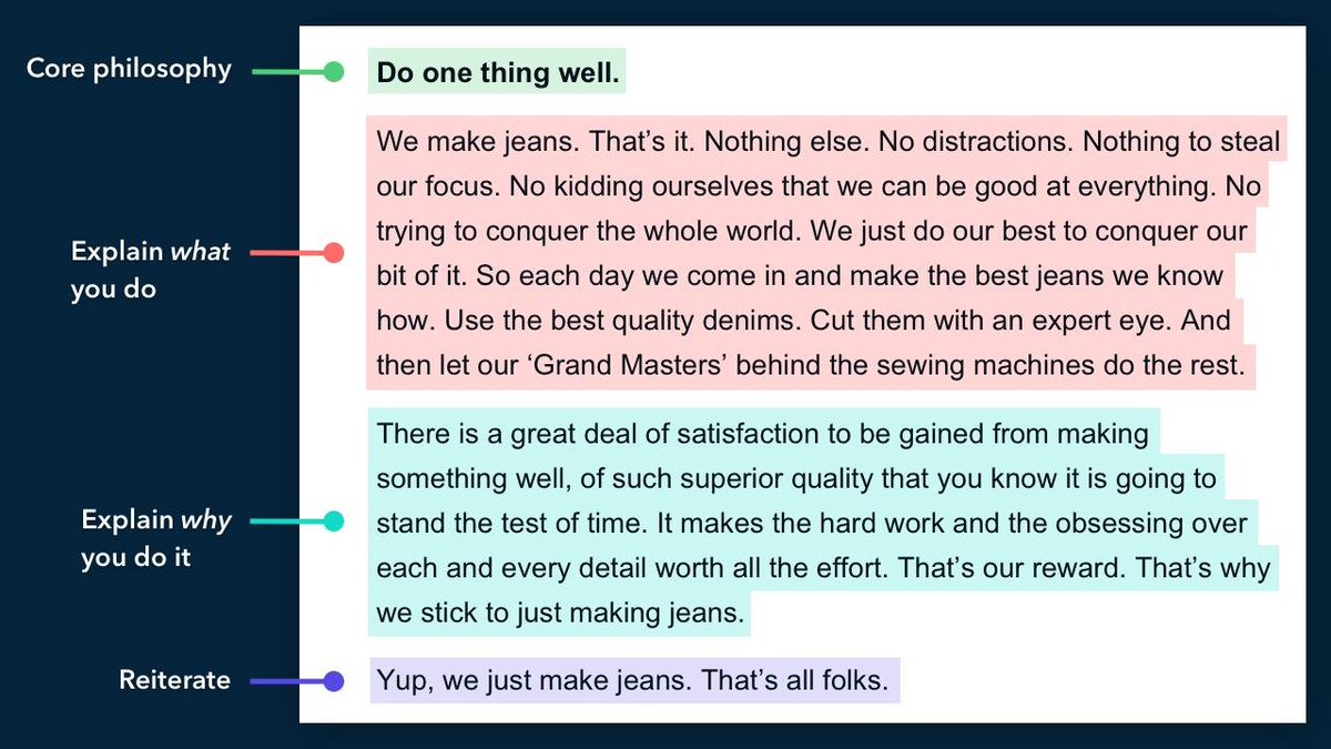 scottf_'s tweet photo. How to write a brand manifesto, from Hiut denim: https://t.co/KuGhPbKhyZ