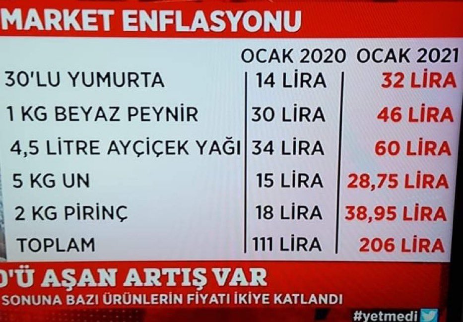ademmaman's tweet photo. Markete % 92 memura %7,36 nede olsa her yapılanı unutan bir halk var, ama sağlıkçılar bunu hiç unutmayacak #EnflasyonMemuru7 https://t.co/WREhB9IVOE