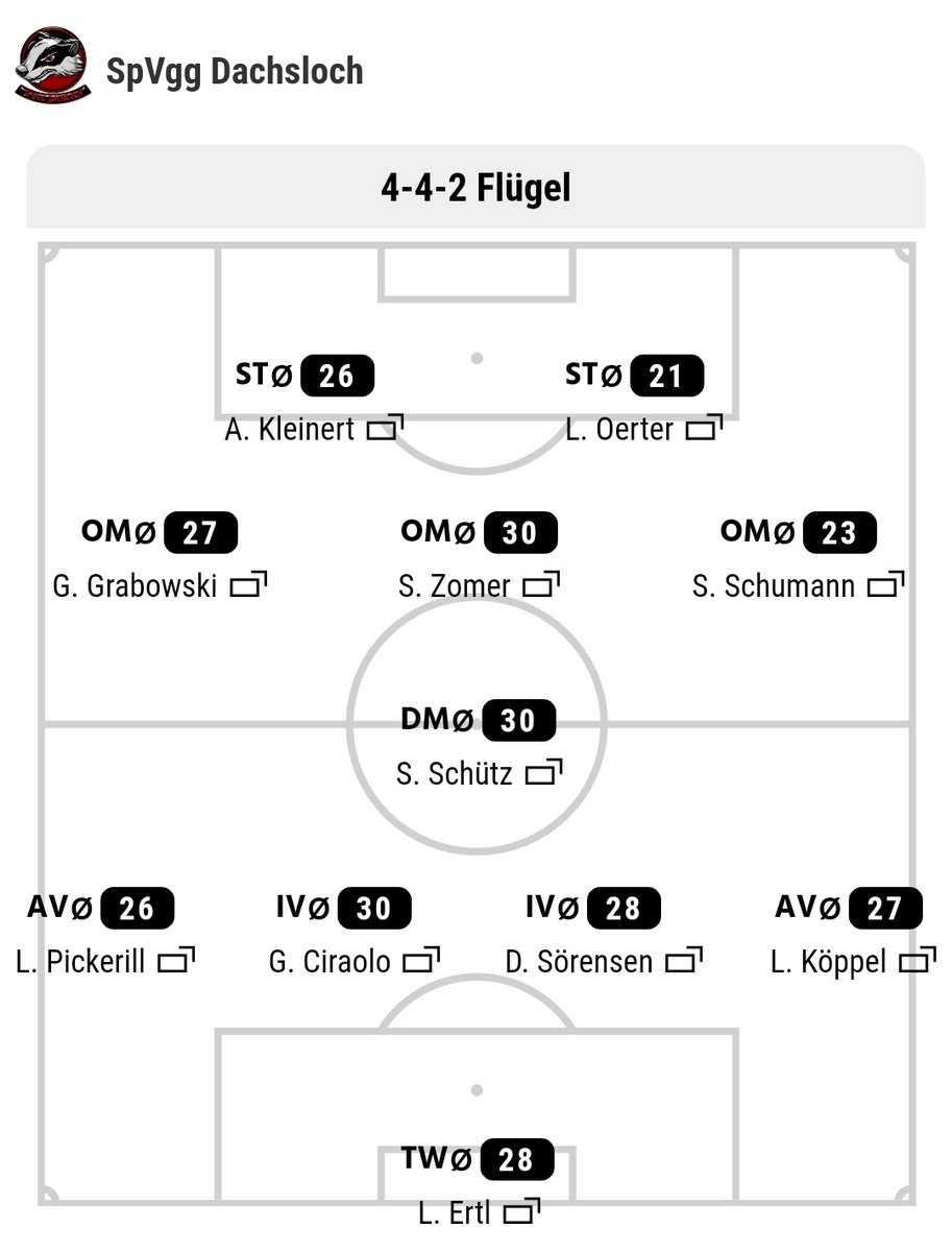 +++ Heimspiel gegen Geiselhöring +++
Es geht wieder los. 2 NLZ Dachse gleich in der Startelf.
#nurderDachs 🦡🇸🇿