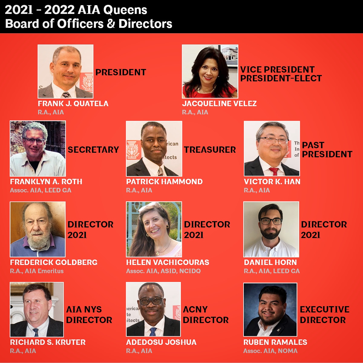 We are grateful to have this board heading into 2021, as we tackle issues that affect this profession and the communities we serve. 
#AIAQueens #leadership 

<a href="/AIANational/">AIA</a> <a href="/AIANewYorkState/">AIA New York State</a>