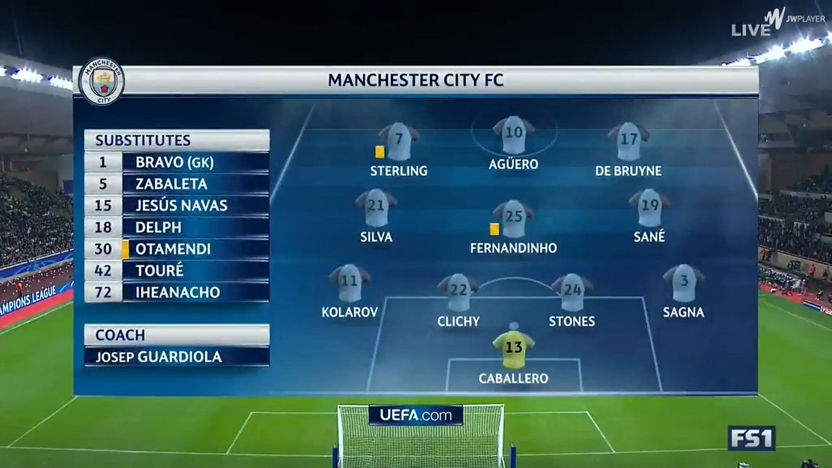 Côté city, Caballero ds les cages, Clichy en DC et à noter la présence de De Buyne sur le flanc droit même si in-game il jouait dans l'axe. Jesus pas là car pas inscrit en UCL car il est arrivé en janvier.