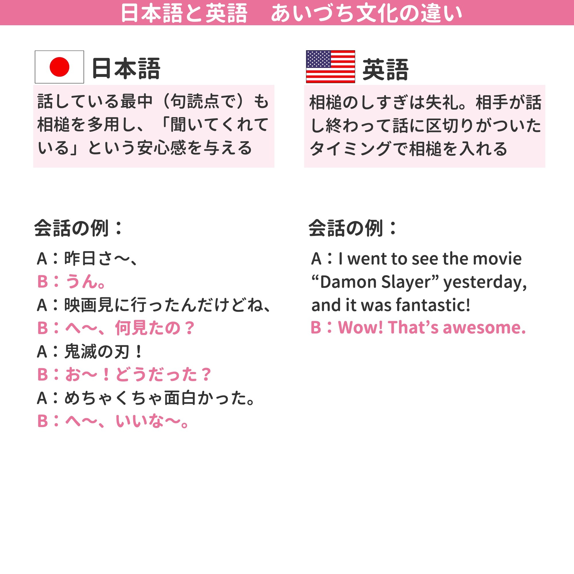 保存したくなる英語学習まとめ Twitter