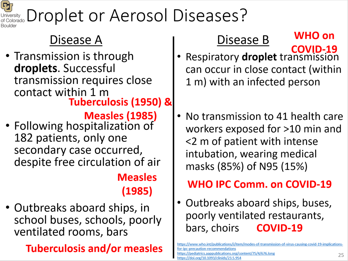 In fact, the history of denial of airborne transmission has been the same for all diseases, followed only by begrudging acceptance, long after the evidence because overwhelming. Here a comparison of key characteristics of measles, TB, and COVID-19: