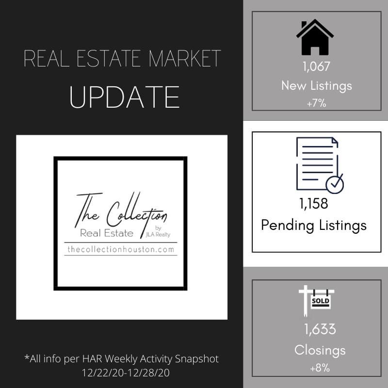 TheCollectionRE's tweet image. The latest numbers are out, and the Houston real estate market is strong! 

Want to know more? Please reach out to any of our skilled agents for more information!

thecollectionhouston.com

#thecollectionrealestate #thecollectionhouston #houston #realestate #realtors