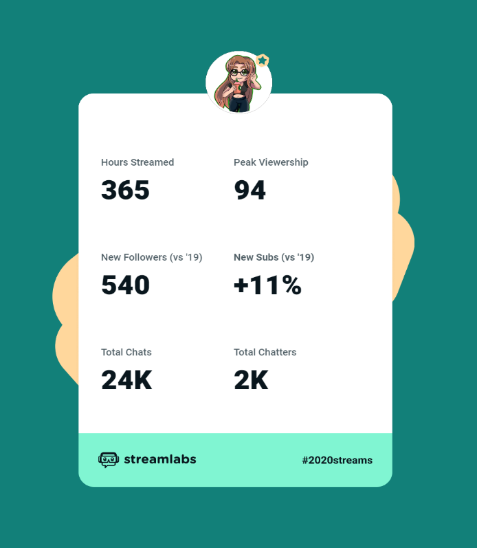RipleyShaine's tweet photo. Thank you for making my 2020 Stream Year an amazing year of growth and friendship <3 Thank you so much!!! <3 #2020Streams https://t.co/DjKmOz5E5c