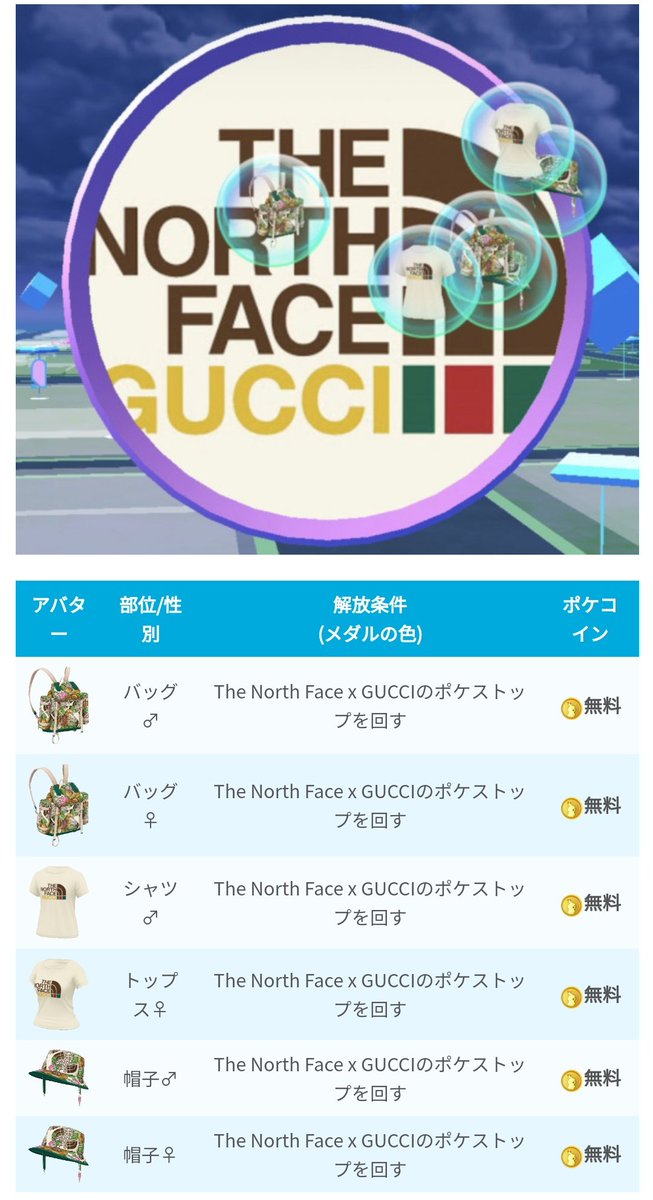 ポケモンgo攻略 みんポケ Gucciが新たにスポンサーとなり ゲーム上でthe North Face X Gucciのポケストップが追加されています 現在 大阪 京都 神奈川 北海道 愛知 福岡 東京 静岡で確認済み また ポケストップを回すことで以下の限定