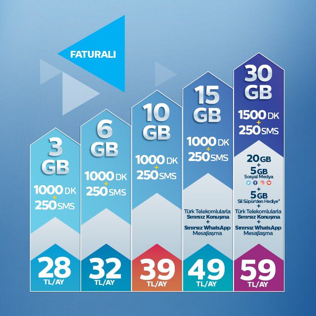 Enes Malkoç (@enesmalkoc) on Twitter photo Türk telekom yeni müşterilerine 59₺’ye verdiği paketin aynısını mevcut müşterilerine 130₺’ye veriyor. Yani mevcut müşterilerini aptal yerine koyuyor. Türk telekom yeni müşterilerine 59₺’ye verdiği paketin aynısını mevcut müşterilerine 130₺’ye veriyor. Yani mevcut müşterilerini aptal yerine koyuyor.