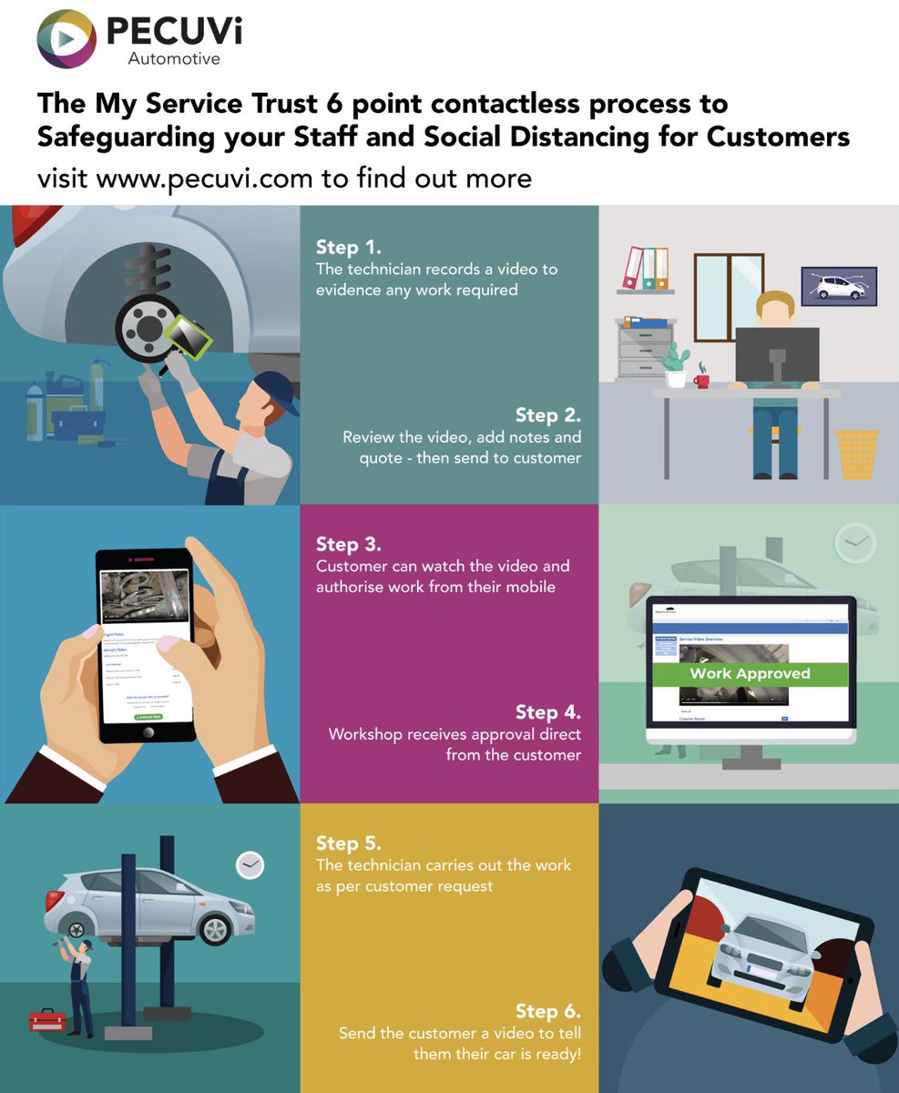 Following the latest #nationallockdown news, read our 6 point process to help your workshop with social distancing and safeguarding employees. 

Visit our dedicated COVID-19 webpage to see how video can help you today pecuvi.com/covid-19/ #video #automotive #COVID19