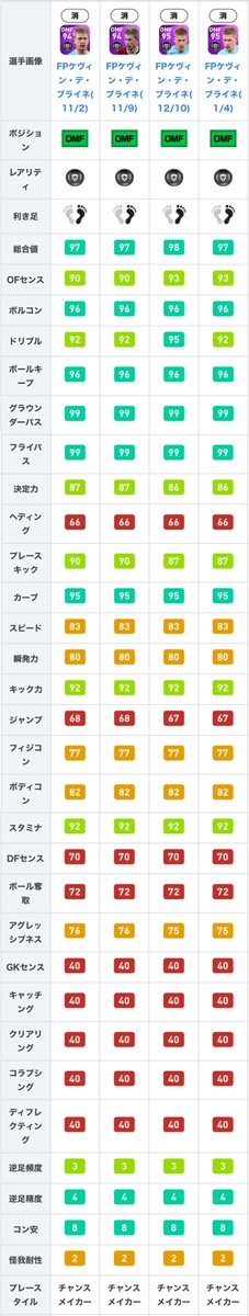 ウイイレ21 デブライネ 比較 ウイイレ21 デブライネ 比較