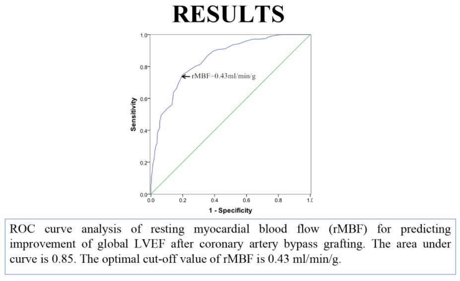 #JournalNC: FDG-PET is the "gold standard" to assess viable myocardium. But what if images are suboptimal?

Consider Resting MBF 13-N Ammonia PET to assess viability and predict EF improvement post #CABG

👉Read the evidence here: bit.ly/3886Mgb

 #CVNuc <a href="/MyASNC/">ASNC Society</a>