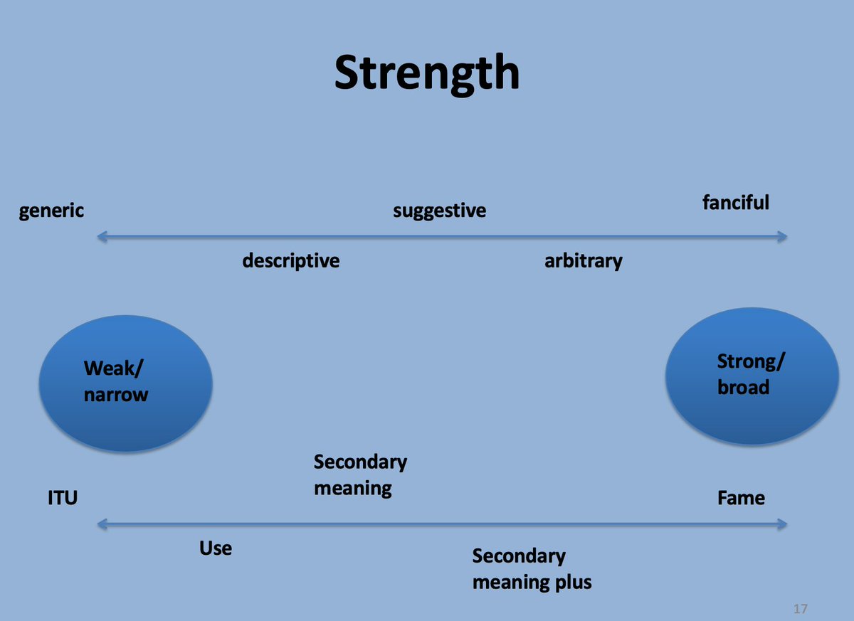 9. flow charts, diagrams, etc. i use more of these when i teach contracts & lived off them when i studied for the bar. they can make concepts click or just provide a straightforward teaching tool. the third one i stole from my casebook; the others are mine.