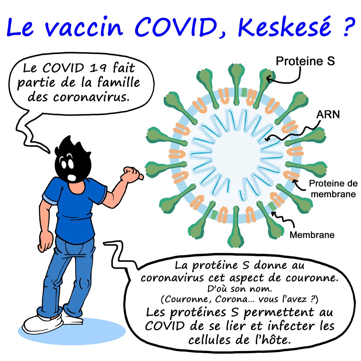 Le vaccin COVID, Keskesé ?THREAD [1/10]