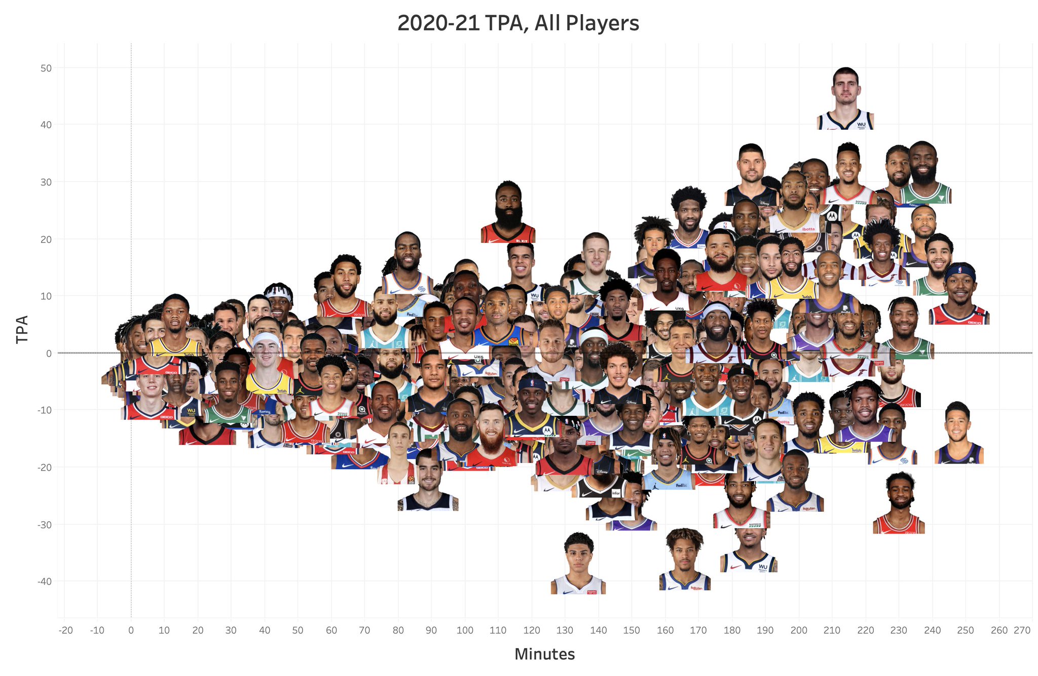 [討論] 本季S級球星的守門員是誰？