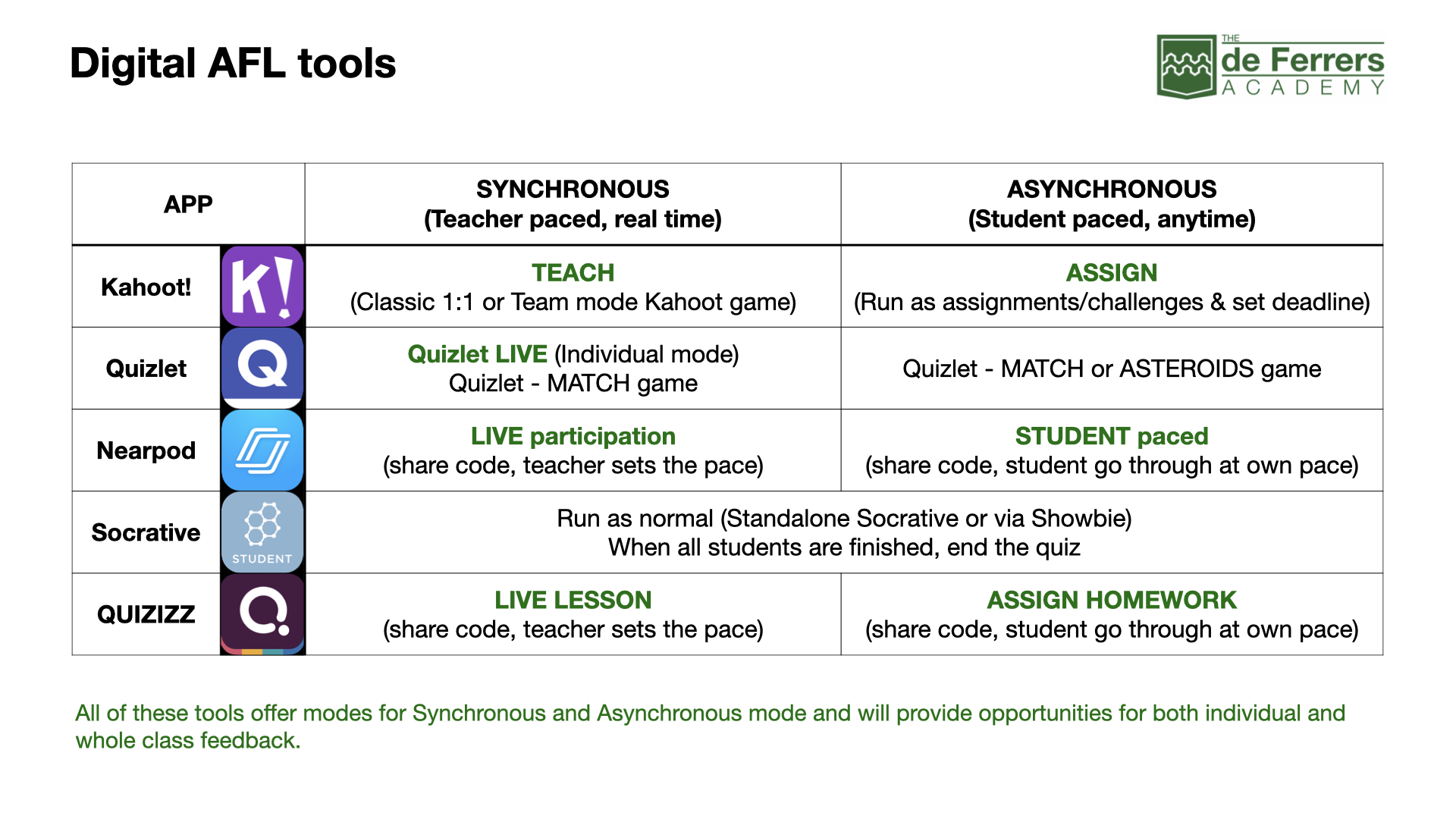 What's the difference between Live and Assigned HW modes? – Help