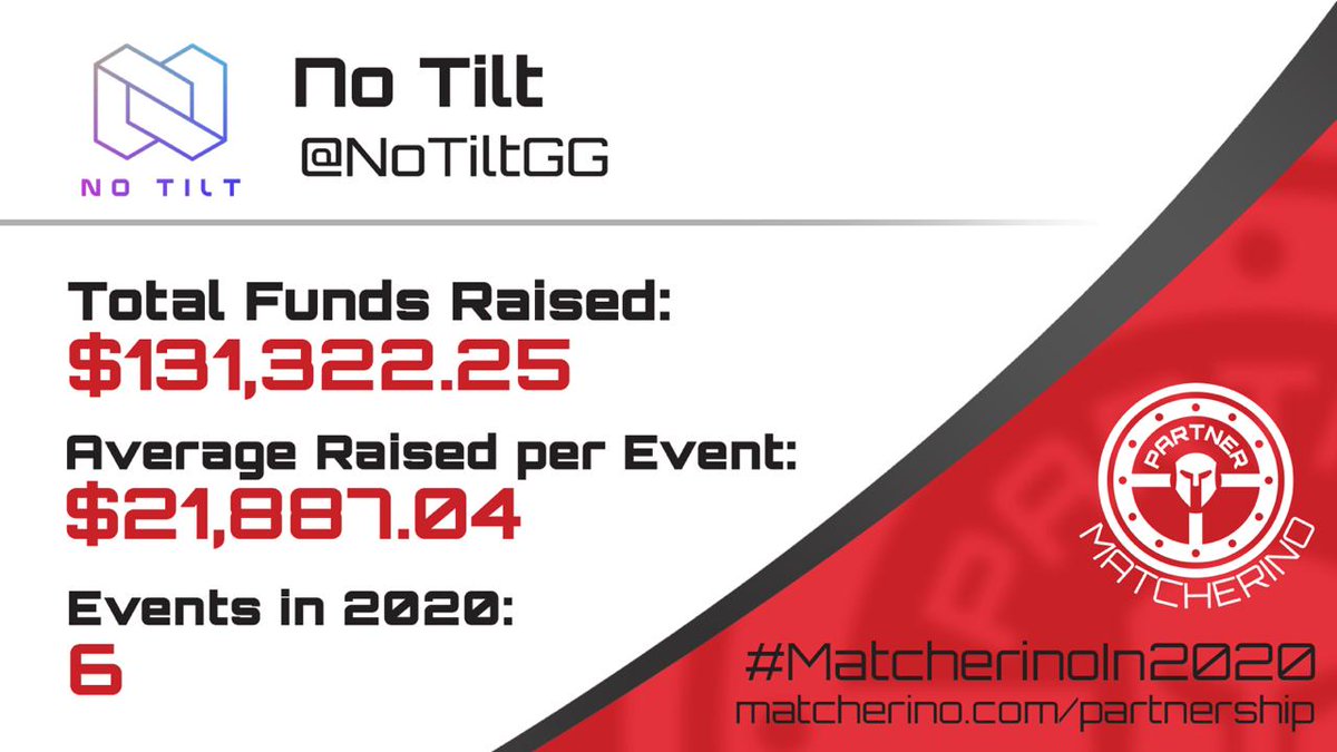 ¡Estamos más que agradecidos!🎊

Somos una de las organizaciones de esports que más premios repartió en el 2020. Nada de esto hubiese sido posible sin el apoyo de todos ustedes y de <a href="/supercell/">Supercell</a>✨

A seguir dejando todo en la arena ⚔️
#MatcherinoIn2020 <a href="/MatcherinoLatam/">Matcherino Latinoamérica</a> <a href="/matcherino_/">Matcherino</a>