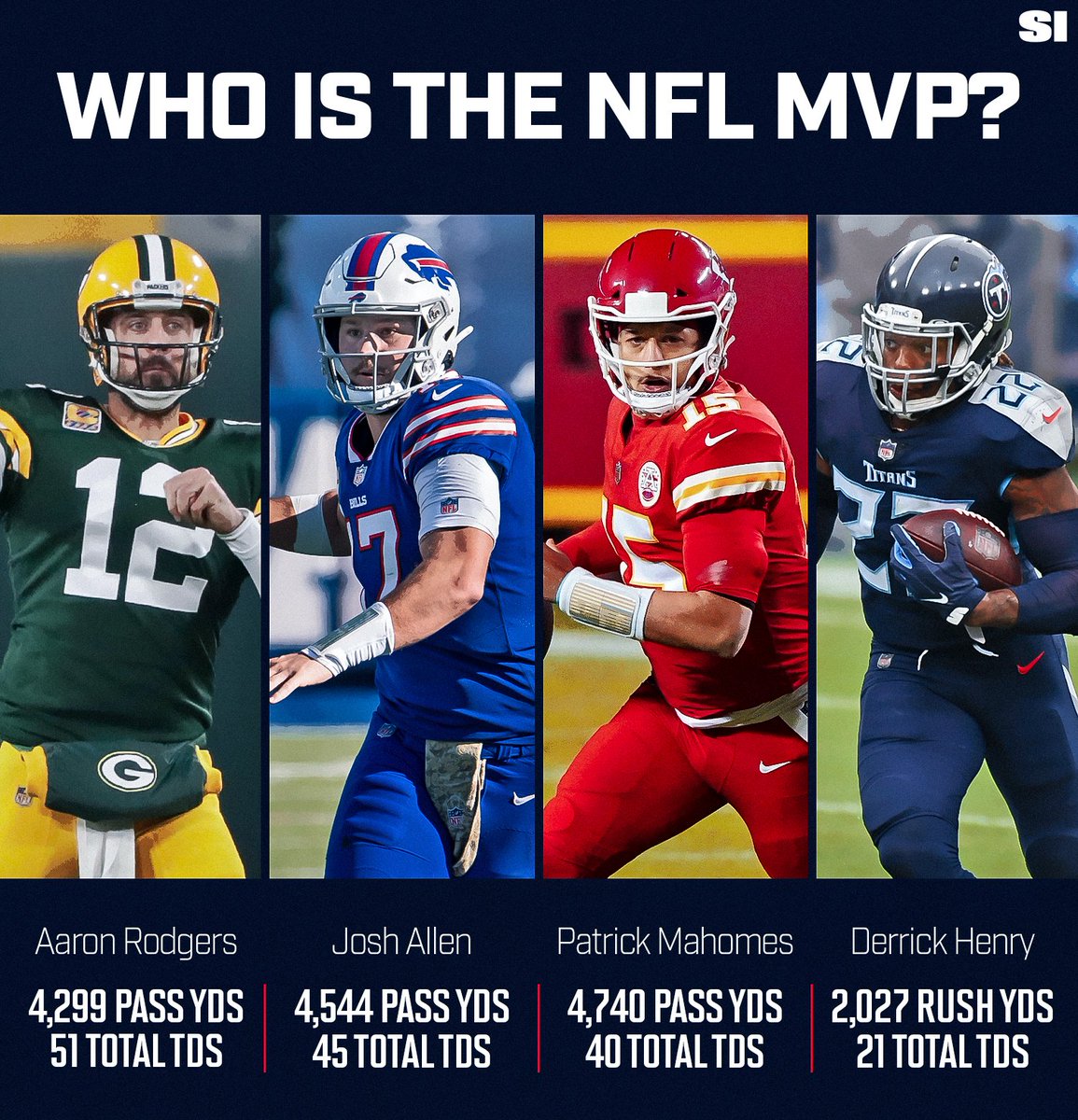 Who is the 2020 NFL MVP and why? 🤔 buff.ly/2X9FlgT