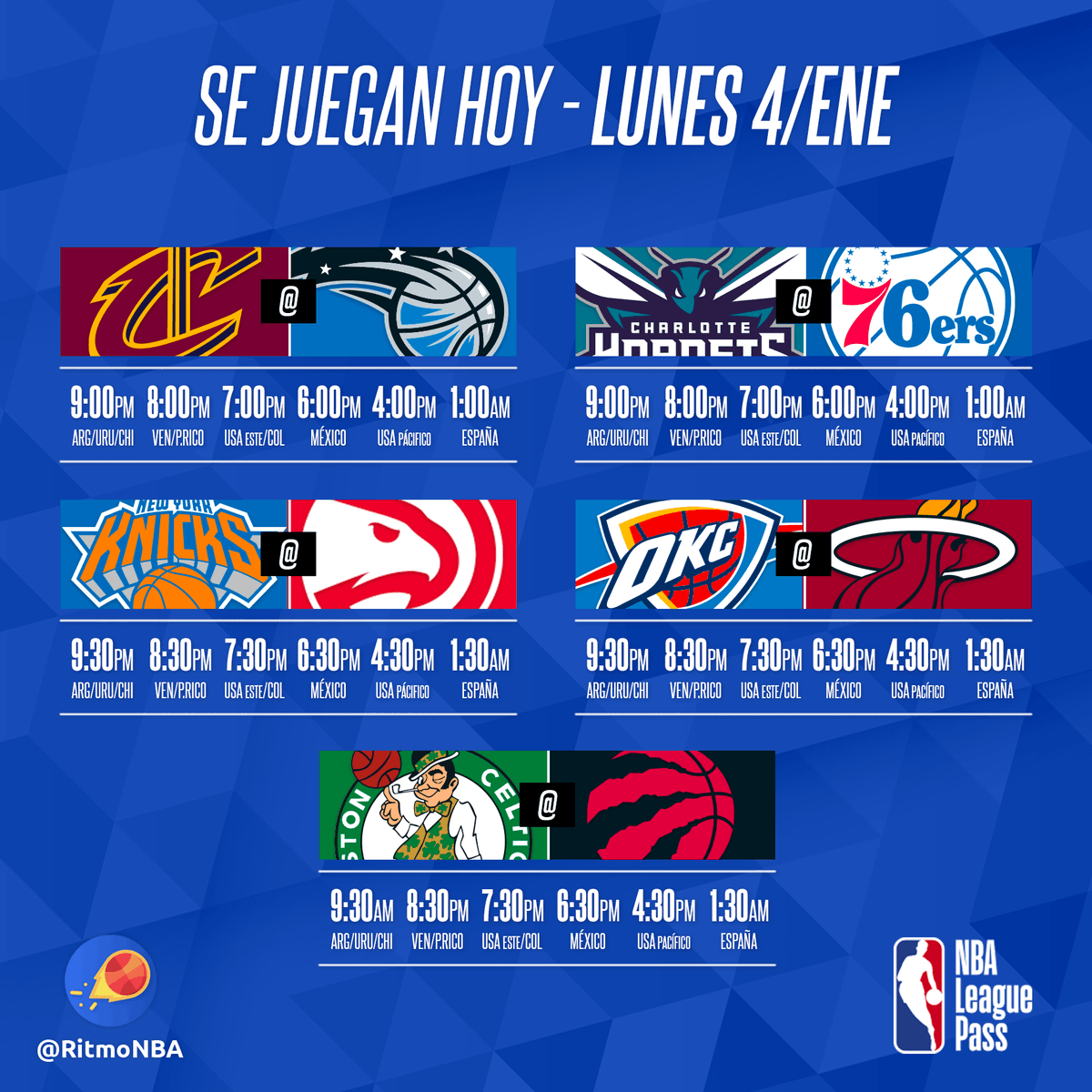 RitmoNba's tweet photo. ๐ Semana #3 - Jornada #13 ๐
Ya arrancan los primeros de los de nueve partidos de hoy.
#noticiasnba #nbanews #alvaromartin #nba #nbaenespanol #nbaespanol #venalanba #wholenewgame #ritmonba #cronogramapartidosnba #cronogramapartidos #partidosnba #juegosnba https://t.co/fX72NylvLJ
