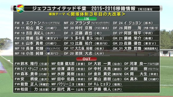 Haya Yamaga いよいよジェフ千葉越えが現実味を帯びてきた ２月の千葉 今の山雅 T Co Pqnx4xgavi Twitter