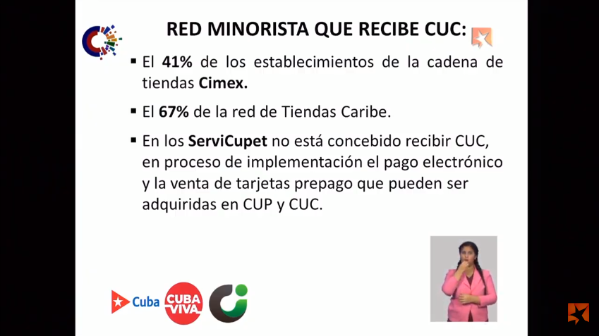 RadioRelojCuba's tweet photo. El 41% de los establecimientos @cimex_cuba reciben CUC. Se estableció que los centros de venta con mayor afluencia de público reciban el CUC. El 94% de los establecimientos #CIMEX La Habana lo recibe, excepto en los #CUPETS ➡ Ministra @BetsyDazVelzqu2 en #MesaRedonda #Cuba https://t.co/T5Q9VQEa4w