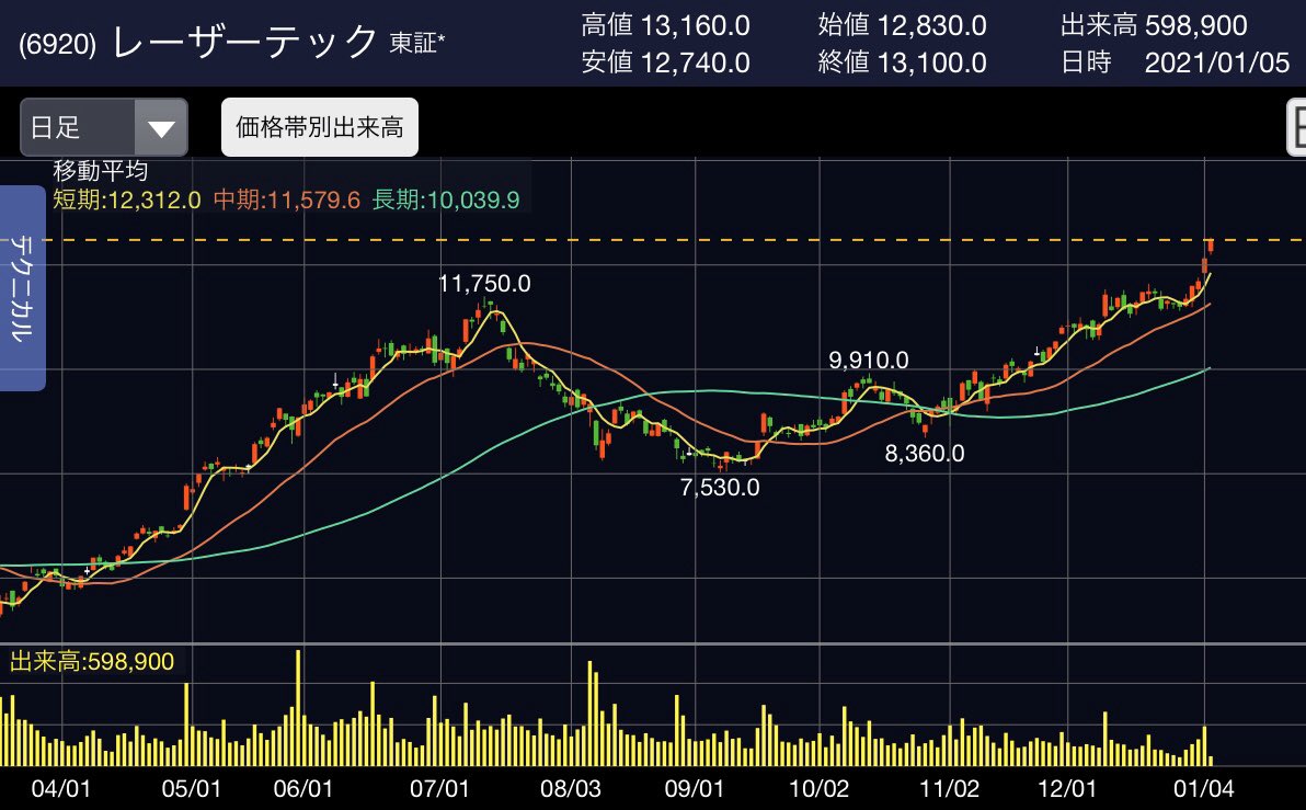 株価 アドバンテスト の