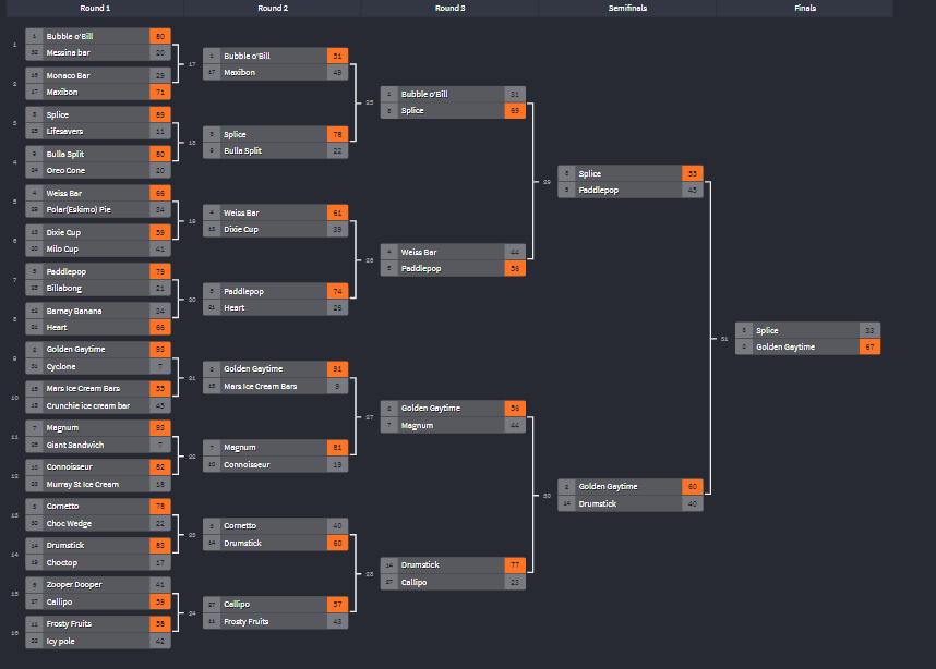 Warwick Long tweet media