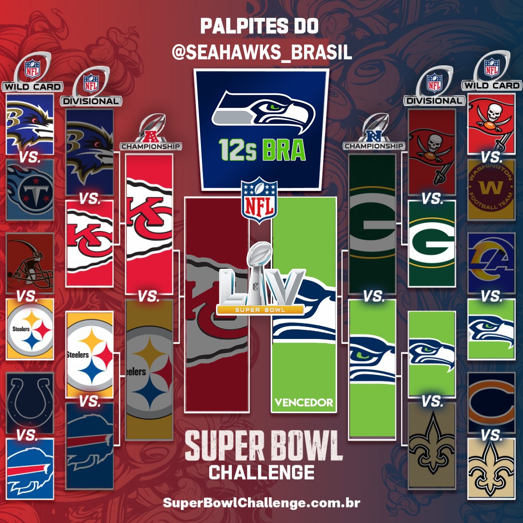 12sBrasil's tweet photo. LANÇAMOS A BRABA!

FAÇAM O SEU E POSTEM AQUI: @NFLBrasil - https://t.co/jiAwBy3RXi

#GoHawks #WeAre12 #Seahawks #TudoPelaNFL #TudoPeloEsporte #NFLnaESPN #SEA #NFLBrasil #Playoffs #NFC #SuperBowl #NFL #SuperBowlChallenge #NFLnaESPN #NFL #NFLtt #NFLinstagram https://t.co/D80iHLJfqP